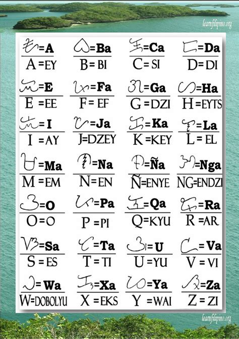 The Modern Philippines' Alphabet .